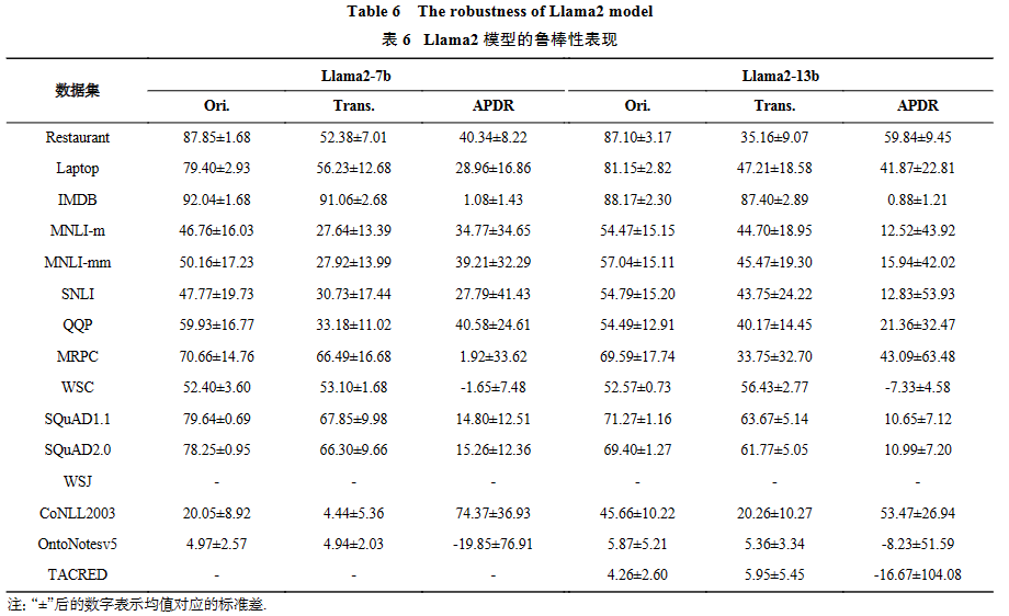 综述 _ GPT系列大模型在自然语言处理任务中的鲁棒性研究 综述 _ GPT系列大模型在自然语言处理任务中的鲁棒性研究